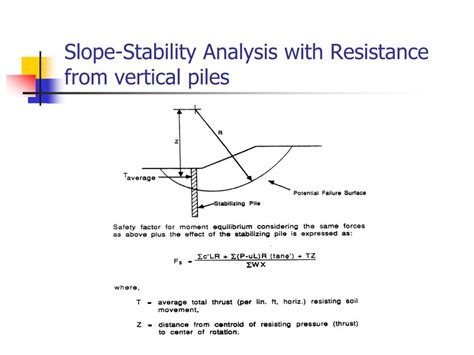 Ppt Analysis Of Laterally Loaded Drilled Shafts And Piles Using Lpile