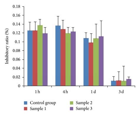 A BSM Growth Inhibitory Ratio Of Mouse Fibroblasts B BSM Growth