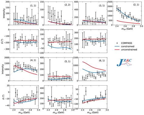 Forward Backward Intensity Asymmetry As Defined In Eq 5 For ηπ