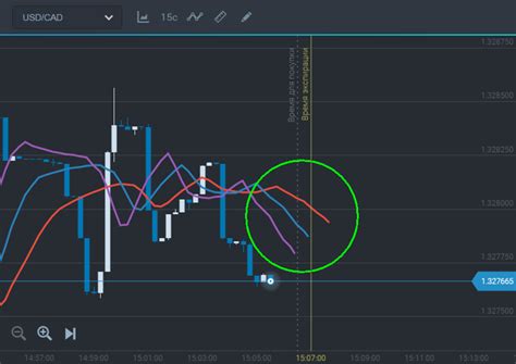 Alligator Trading Strategy ExpertOption