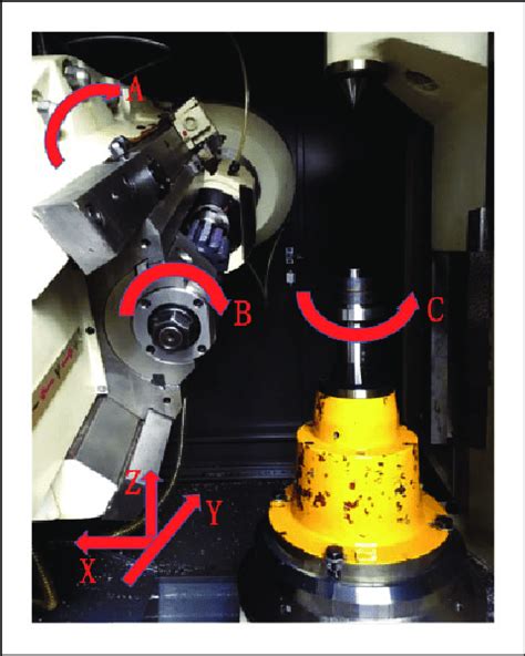 Kinematic Diagram Of The Gear Hobbing Process Download Scientific