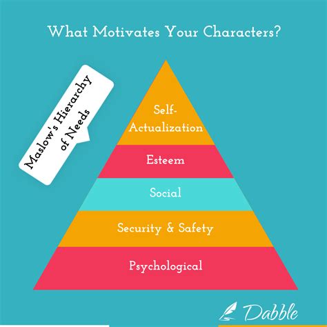 Types of Character Motivation - What Gets Them Out Of Bed?