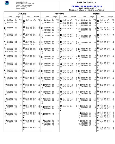 Crab Island Tide Chart – Crab Island Adventures