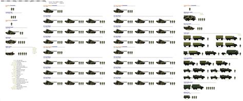 Russian Tank Battalion Strength Infographic Rrussiandefense