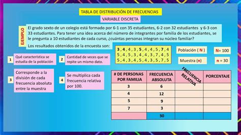 TABLA DE FRECUENCIAS VARIABLE DISCRETA YouTube