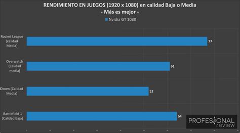 Venta Amd Radeon Vega En Stock