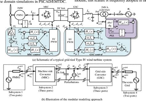 Figure 1 From On The Impedance Modeling And Equivalence Of AC DC Side