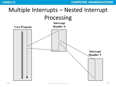 Nested Vector Interrup Sjsu Cmpe Embedded Courses