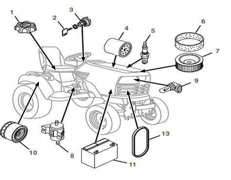 Complete Guide Huskee Tiller Parts Diagram For Easy Repair And Maintenance