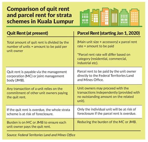 Assessment And Quit Rent Warren Campbell