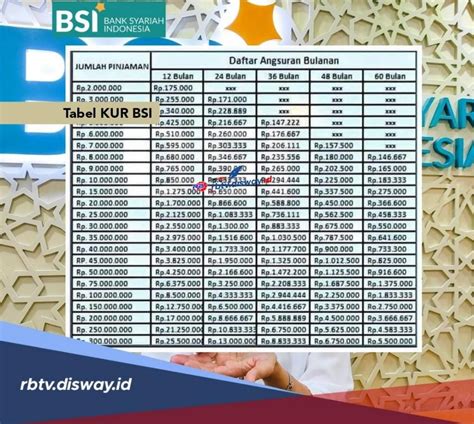 Tabel Kur Bsi Pinjaman Rp Juta Tidak Ada Bunga Ini Update