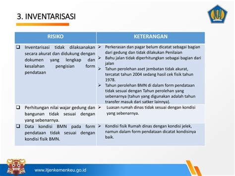 Pengawalan Penilaian Kembali Revaluasi Barang Milik Negara Bmn Ppt