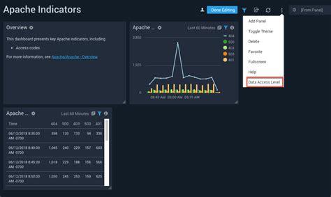 Set The Data Access Level For A Dashboard Sumo Logic Docs