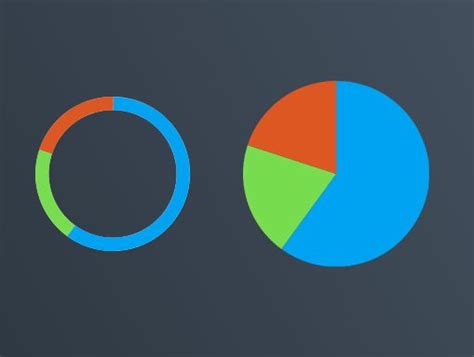 Create Animated Pie Charts Using Jquery And Canvas Piechartjs