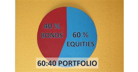 What Sort Of 10 Year Equity Returns Can Investors Expect Eresearch