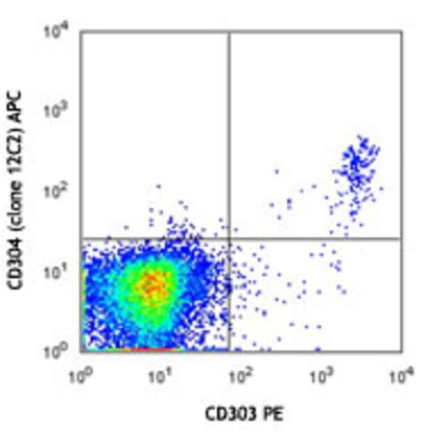 Biolegend Apc Anti Human Cd304 Neuropilin 1 Quantity Each Of 1