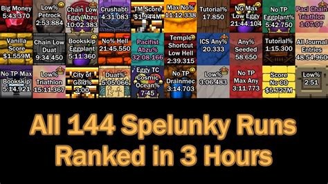 Every Spelunky Speedrun Ever Ranked Youtube