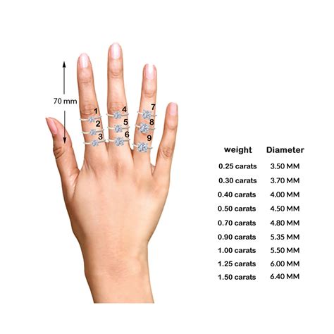 Carat Size Chart | Business Mentor