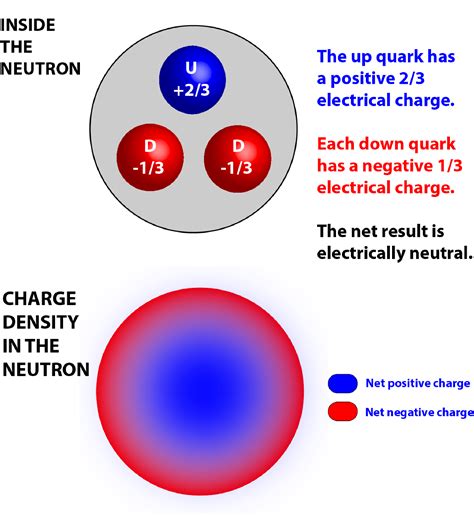 Quarks Png