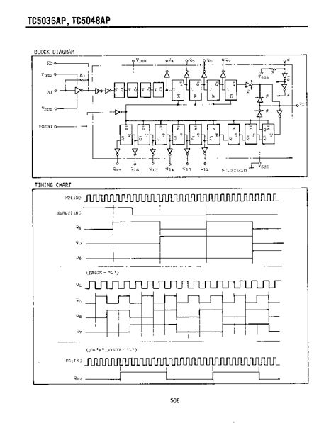 TC5036AP datasheet(2/5 Pages) TOSHIBA | 17-Stage High Speed Frequency ...