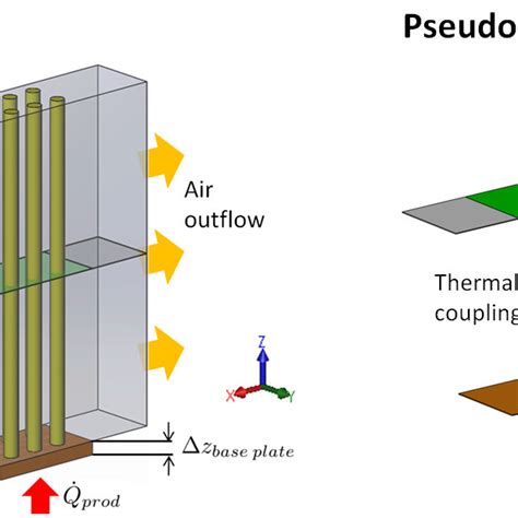 Left D Sketch Of A Forced Convection Heat Sink As Treated In This