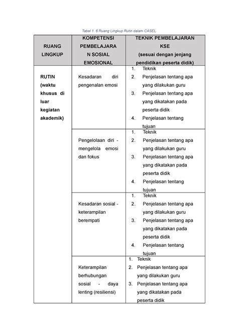 Tabel Rk English Education Tabel Ruang Lingkup Rutin Dalam