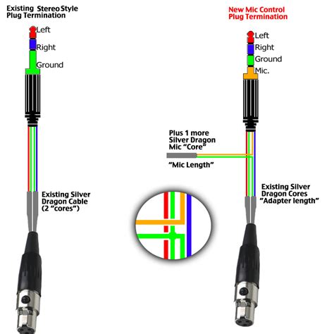 Trrs Connector Diagram
