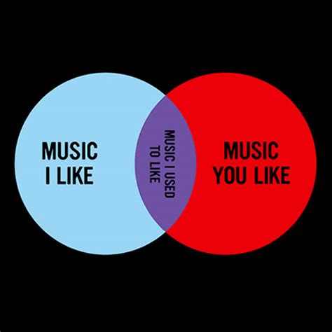 Sputnikmusic - Trvth and Elitism « Staff Blog