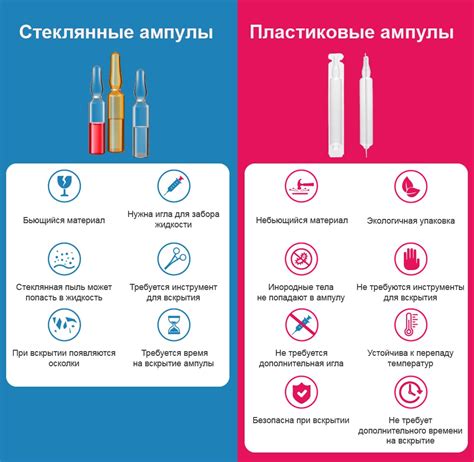 Ампула пластиковая микро ролл-он купить в интернет-магазине