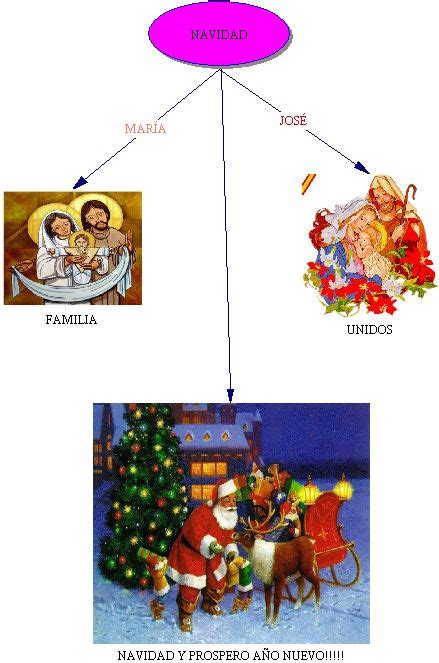 Mapa Conceptual De La Navidad