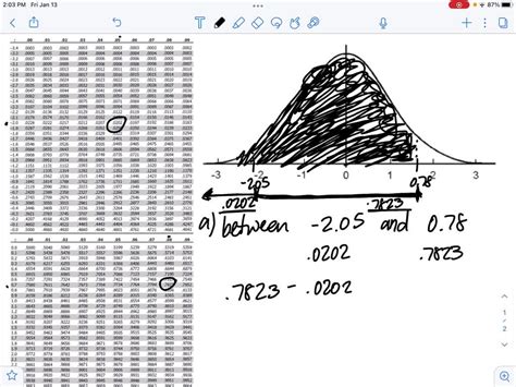 Solved Use Table A To Find The Proportion Of Observations From The Standard Normal Distribution