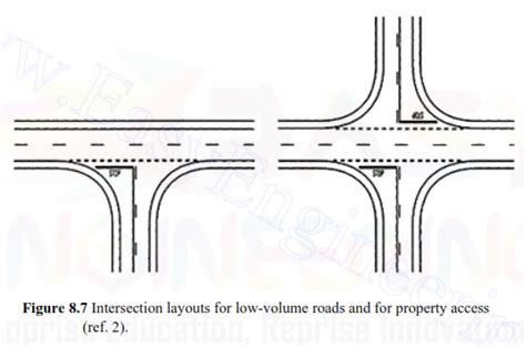 Road Intersections | What is a road intersection? - Civil learners