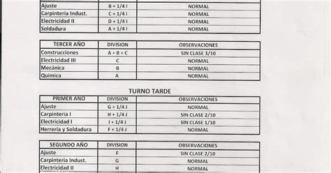 Epet N Cutral Co Neuquen Clases De Taller