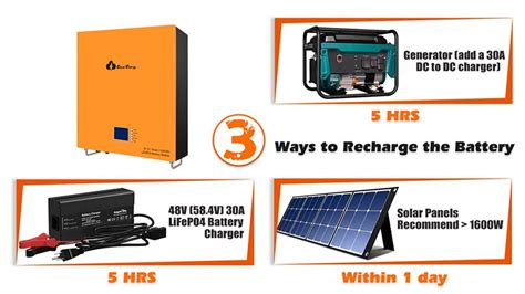 Cloudenergy V Ah Wall Mounted Lithium Lifepo Deep Cycle Battery