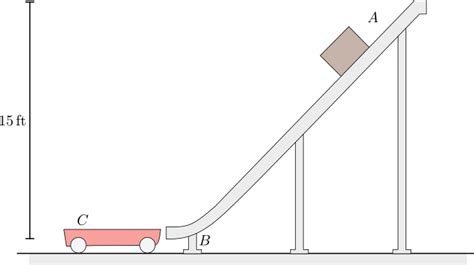 A 40 Lb Box Slides From Rest Down The Smooth Ramp Onto The S Quizlet