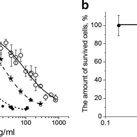 Structure Of Eo Po Copolymers A Synthesis Of Amino Terminated Rep