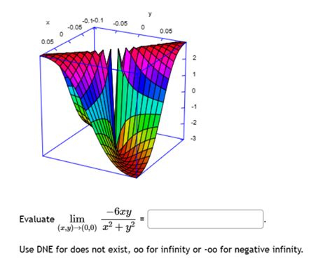 Solved Evaluate Lim X Y X Y Xy Use Dne For Does Chegg