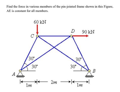 Solved Find The Force In Various Members Of The Pin Jointed Chegg