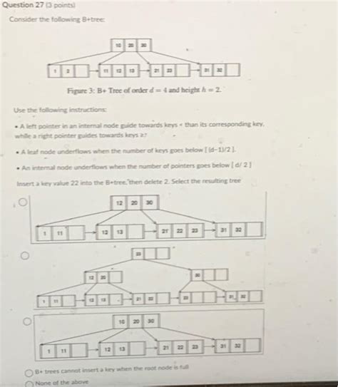 Solved Consider The Following B Tree Fipure B Tree Of Chegg