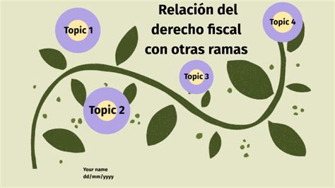 Relaci N Del Derecho Fiscal Con Otras Ramas By Maggy Ramirez On Prezi