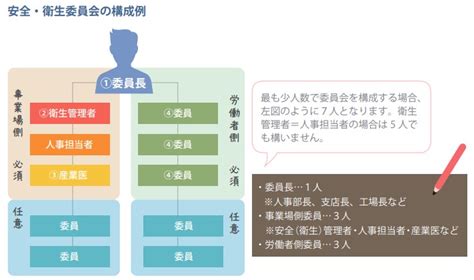 衛生委員会のメンバー選出方法について 衛生委員会ハンドブック｜ドクタートラスト運営