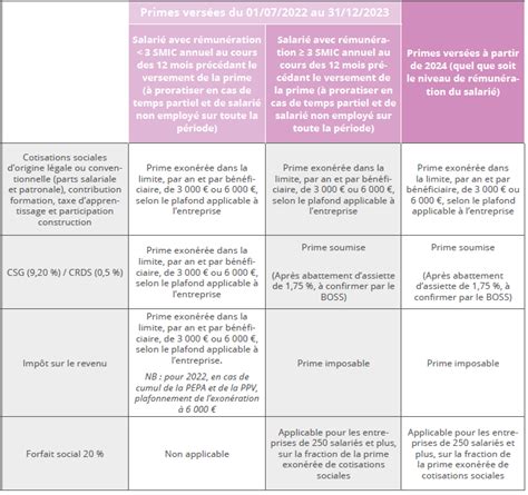 La Prime De Partage De La Valeur Groupe Cofim