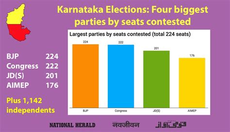 Live Results Karnataka Elections Final Results Bjp 104 Congress 78