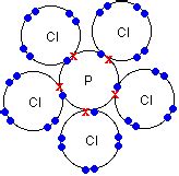 Phosphorus Pentachloride: Lewis Structure of Phosphorus Pentachloride