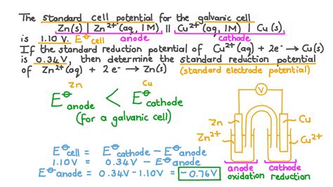 Question Video Calculating The Standard Reduction Potential Of An