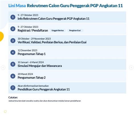 Rekrutmen Calon Guru Penggerak Dan Pengajar Praktik Program Pendidikan