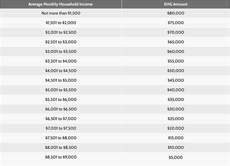 Complete Guide To Hdb Grants How Much Can You Get