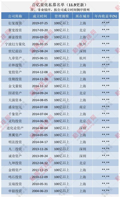 量化私募遭遇回撤！超额收益从何而来？百亿量化私募集体解读！财经头条