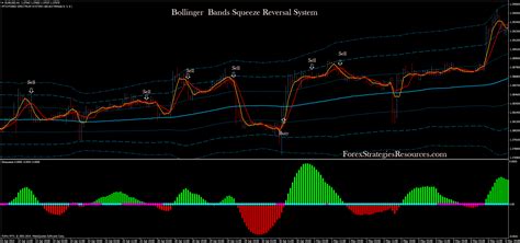 Bollinger Band Squeeze Reversal System Forex Strategies Forex