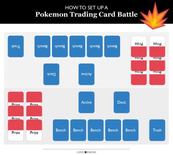 Understanding the Pokemon Card Game and How to Play It | LoveToKnow